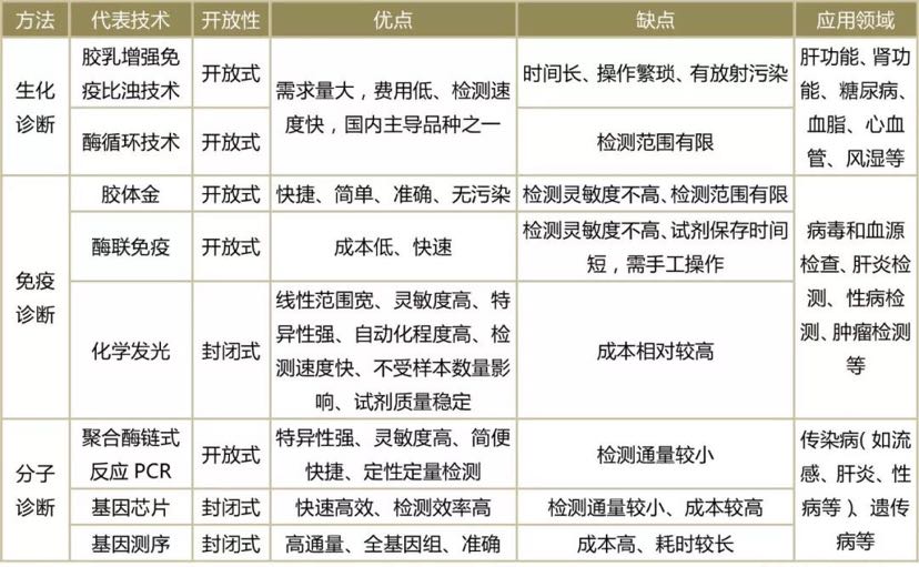 體外診斷行業分類.jpg 體外診斷行業分類.jpg